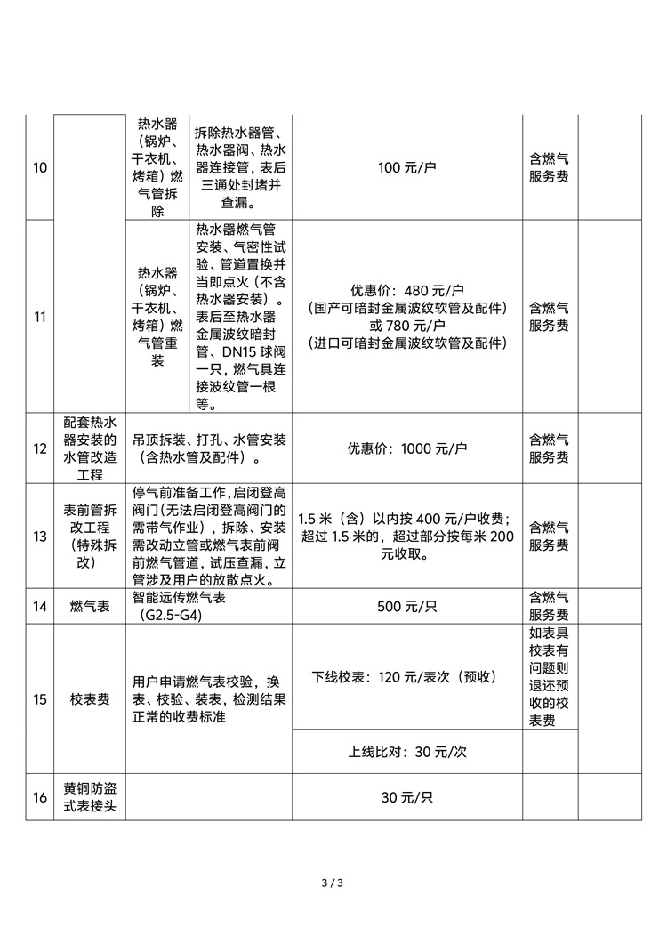 錢江-居民生活用管道燃?xì)庀嚓P(guān)服務(wù)收費(fèi)標(biāo)準(zhǔn)(修訂)-3.jpg